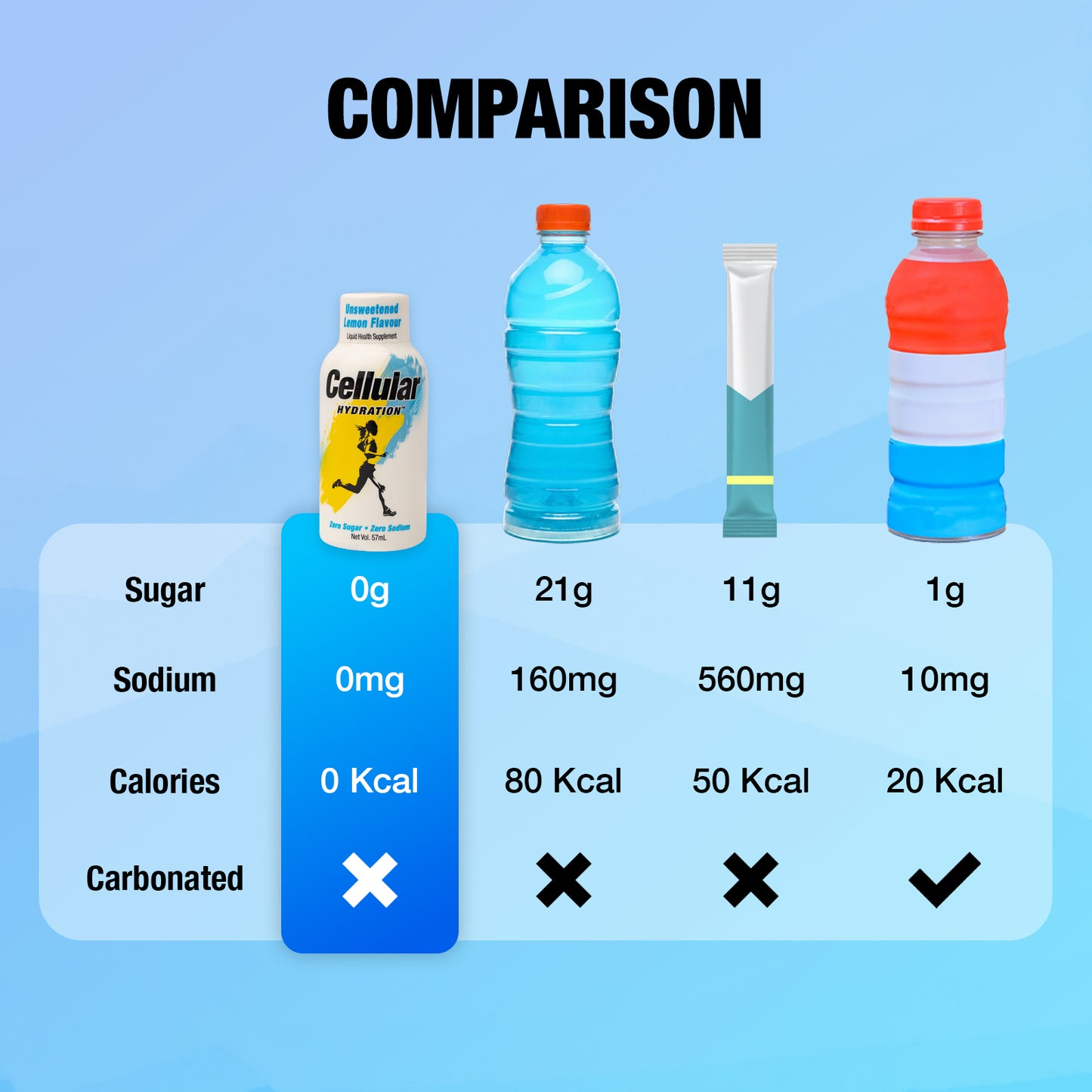 Unsweetened Lemon Flavour [57ML]